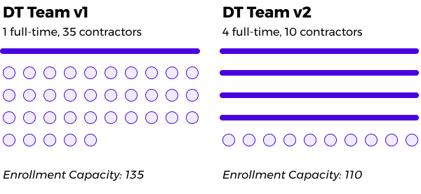 Candidate app, May 2021