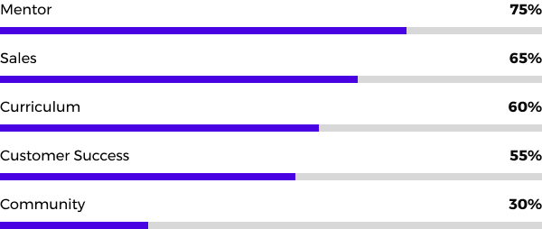 User Interview Analysis Chart